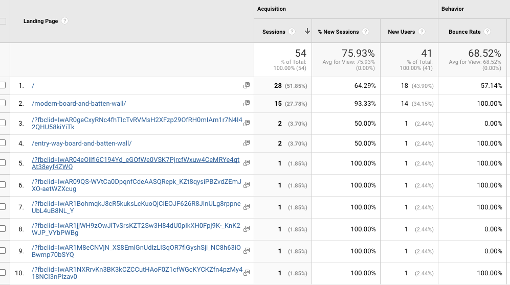 Prevent “fbclid” From Showing In Google Analytics Page Reports