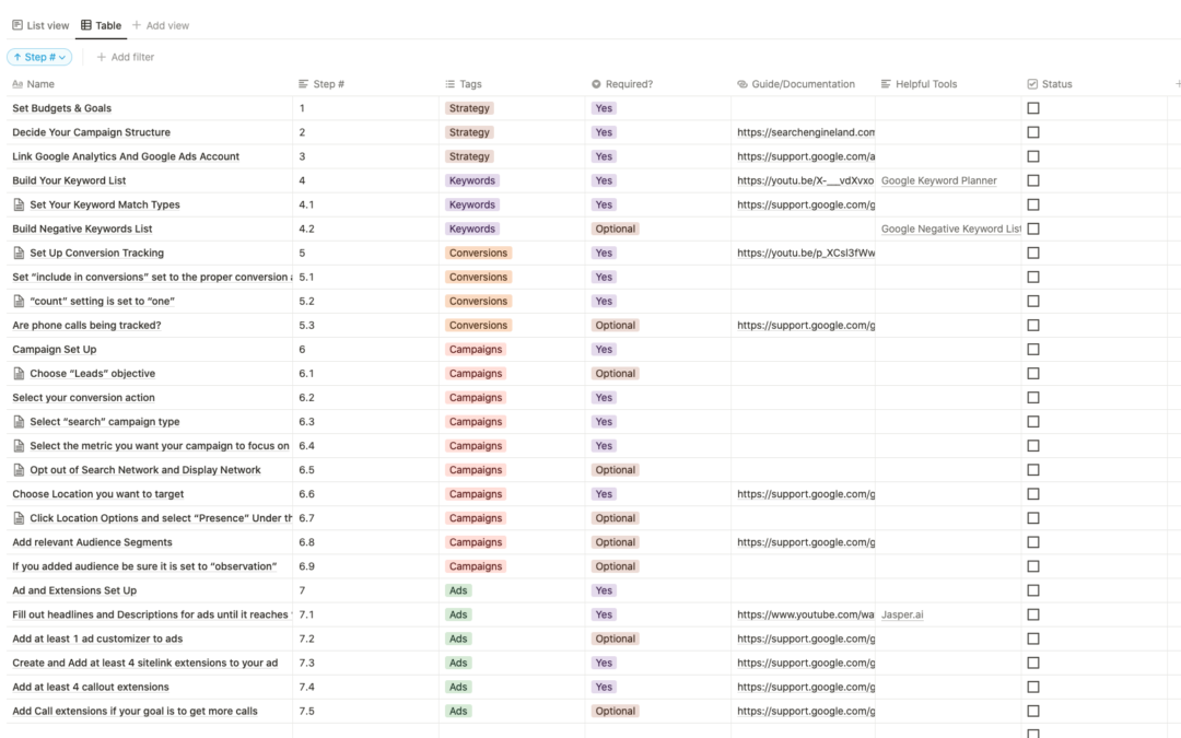 Google Ads For Lead Generation Checklist: Step by Step Guide