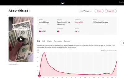 Stop Wasting Money on Ads That Don’t Work – Here is How to Create TikTok Ads That Convert